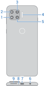 back view of phone with main features called out