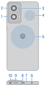 back view of phone with main features called out