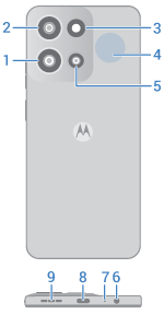back view of phone with main features called out