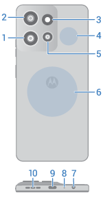 back view of phone with main features called out