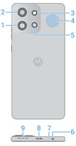 back view of phone with main features called out