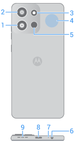 back view of phone with main features called out