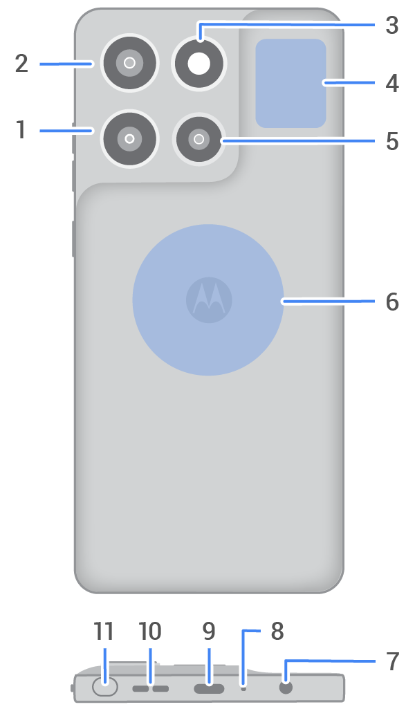back view of phone with main features called out