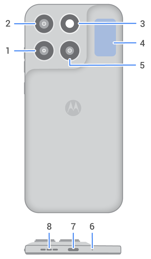 back view of phone with main features called out