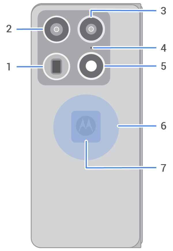 back view of folded phone with main features called out
