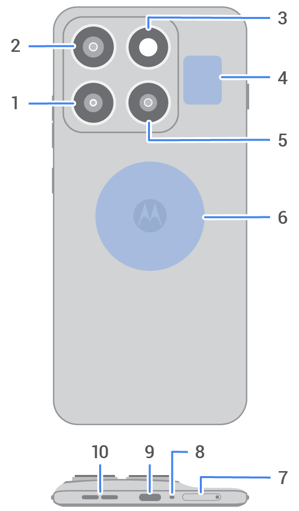 back view of phone with main features called out