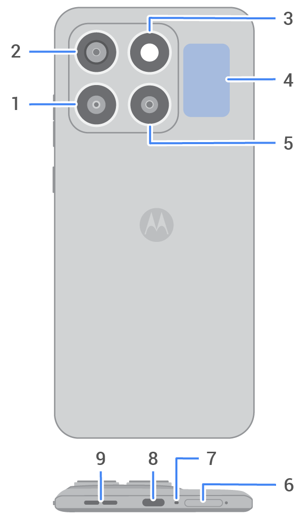 back view of phone with main features called out