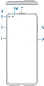front view of phone with main features called out