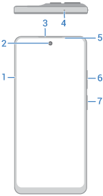 front view of phone with main features called out