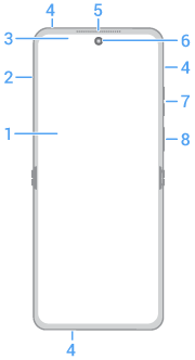 front view of phone with main features called out