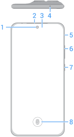 front view of phone with main features called out